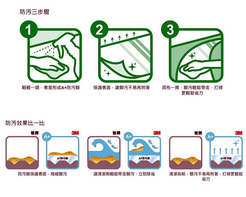 3M 魔利萬用去污劑